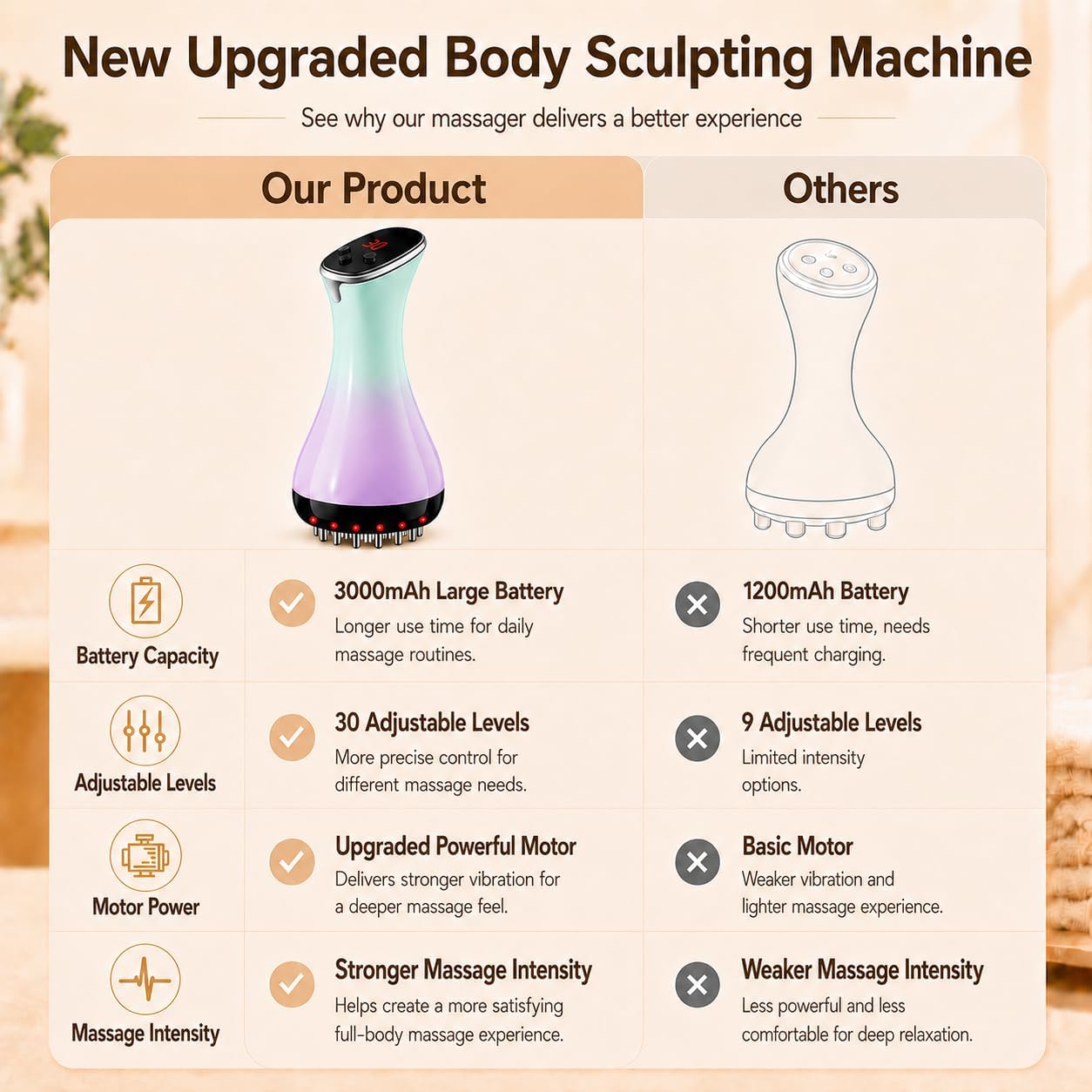 Massageador de Drenagem Linfát - Crossfit Machine avaliação e preço